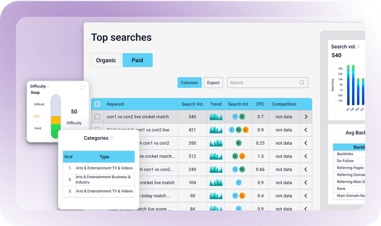 App & Marketplace Analysis: Get Ahead in App Stores and E-Commerce Marketplaces