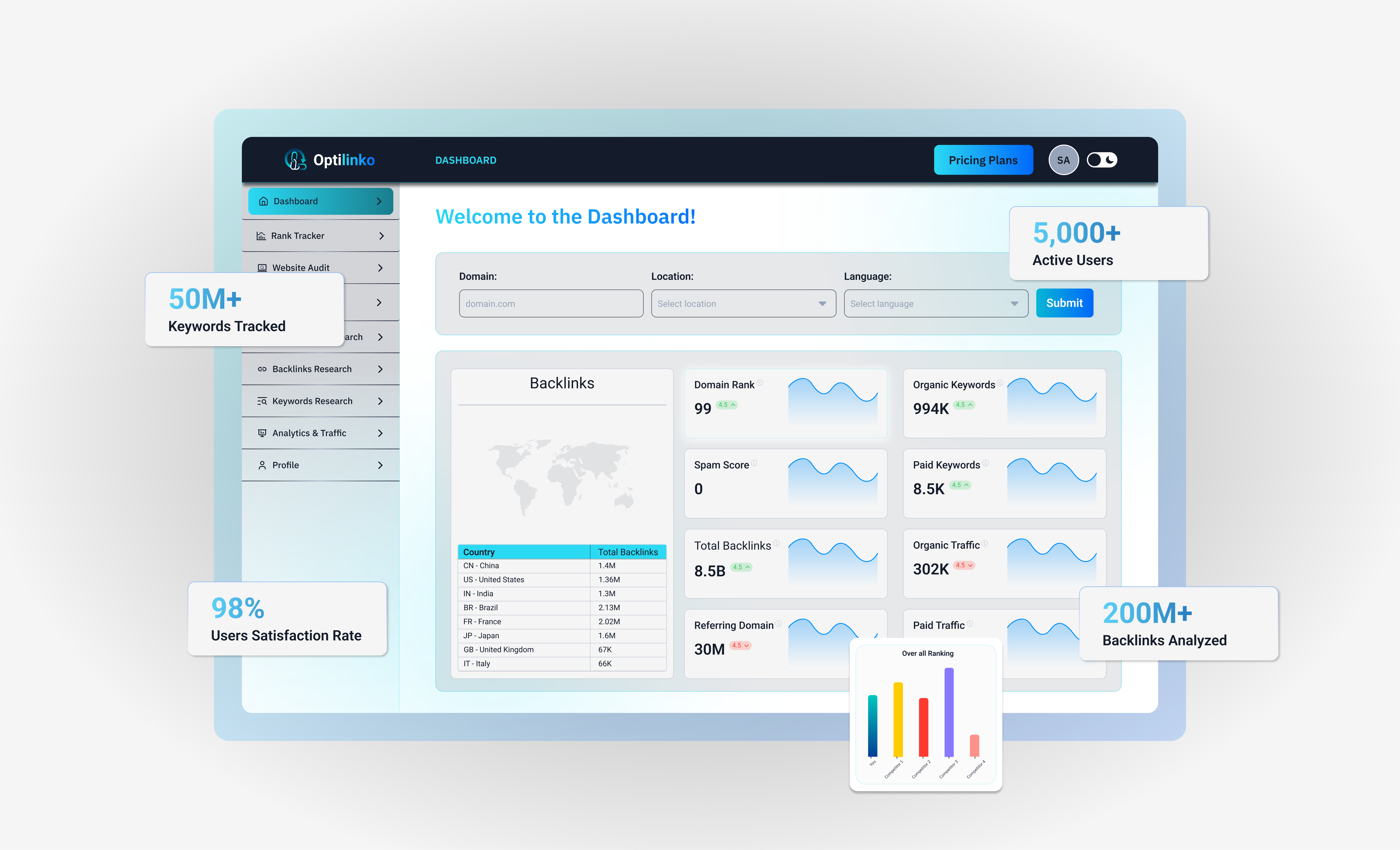 statsContainer