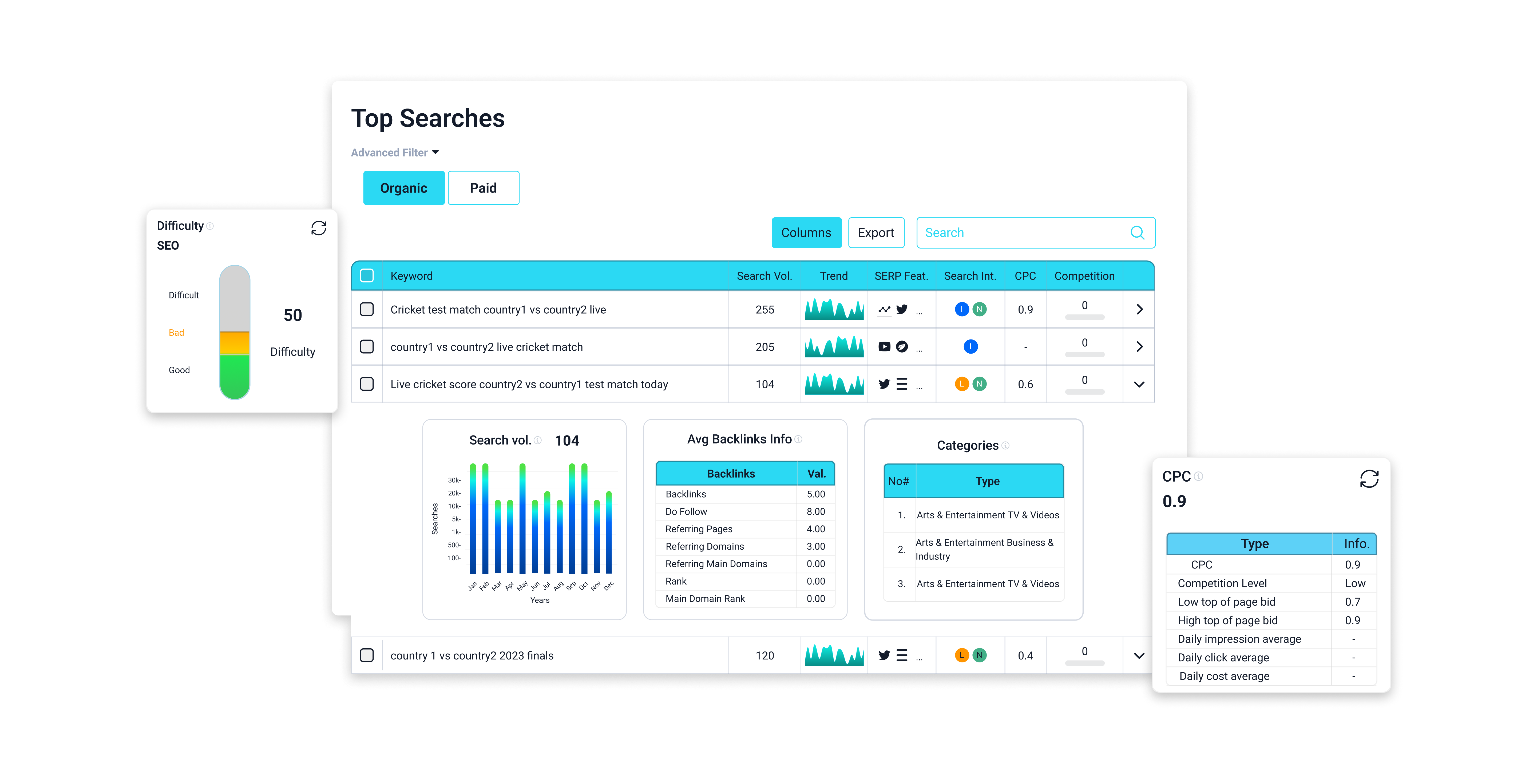 Top Searches Container
